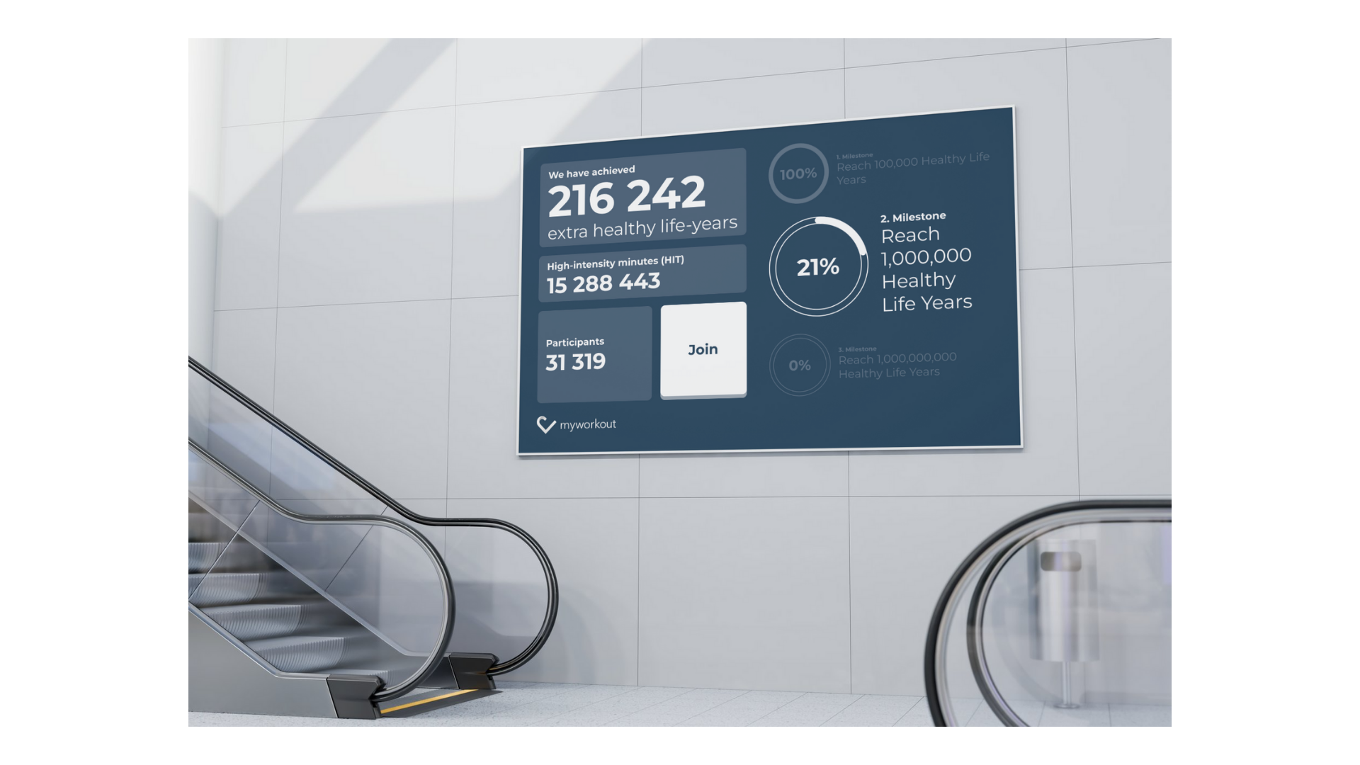 Example weekly Myworkout report for an activity campaign.