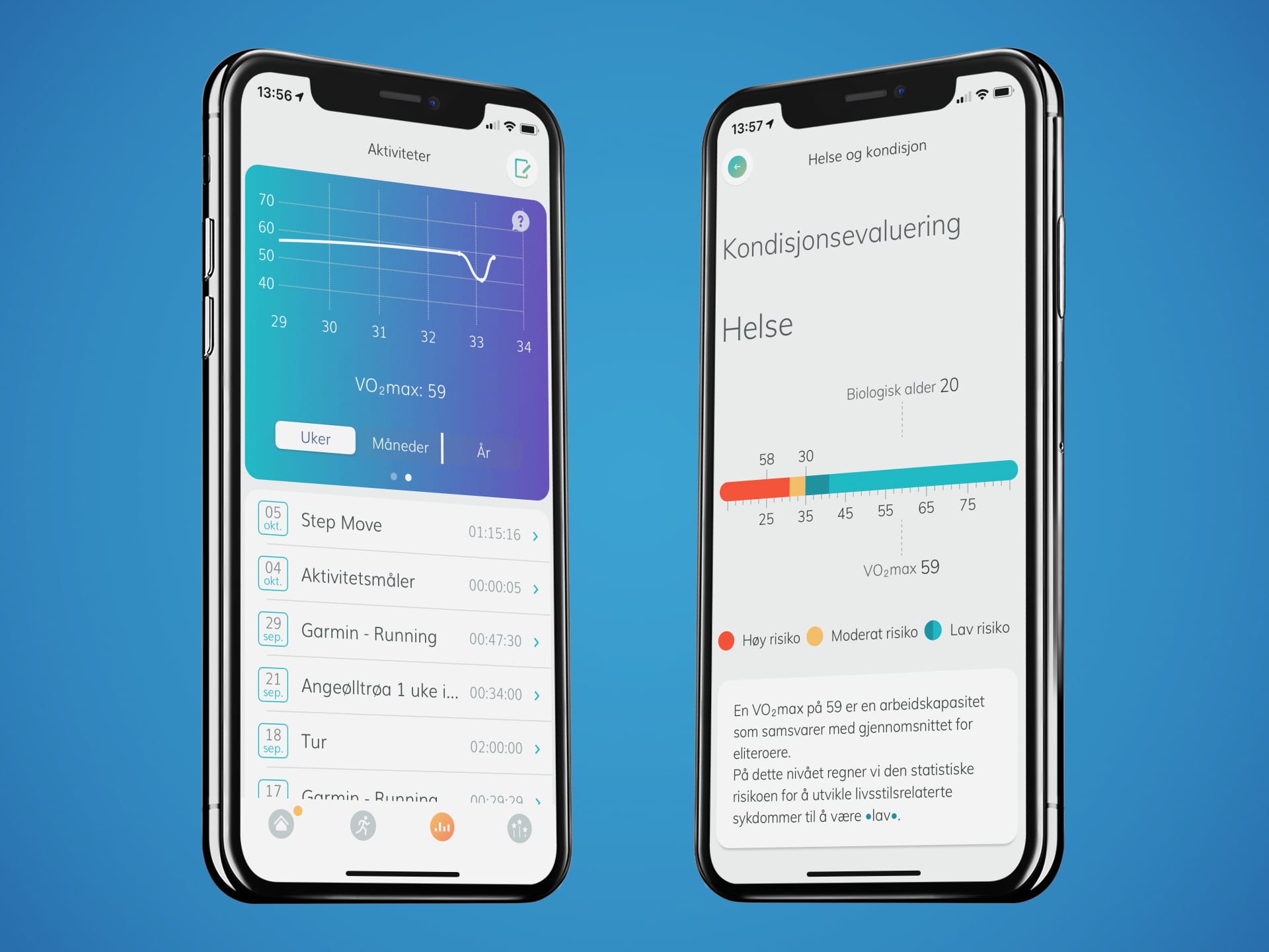 Test maksimalt oksygenopptak med din egen mobil