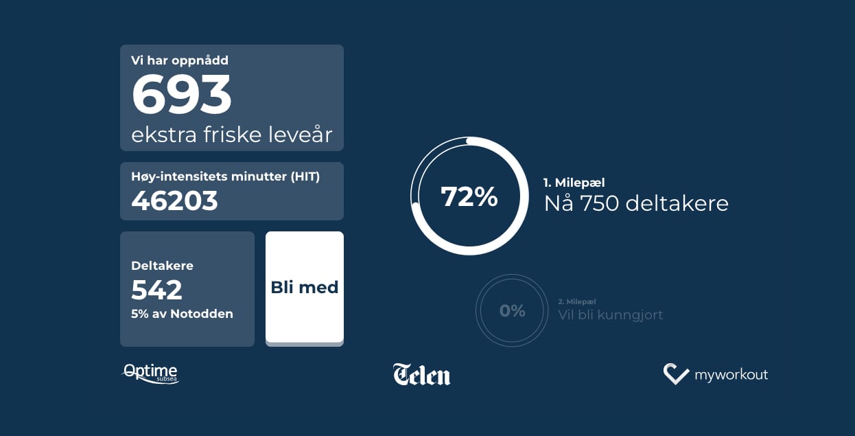 Myworkout lanserer QALY-barometer