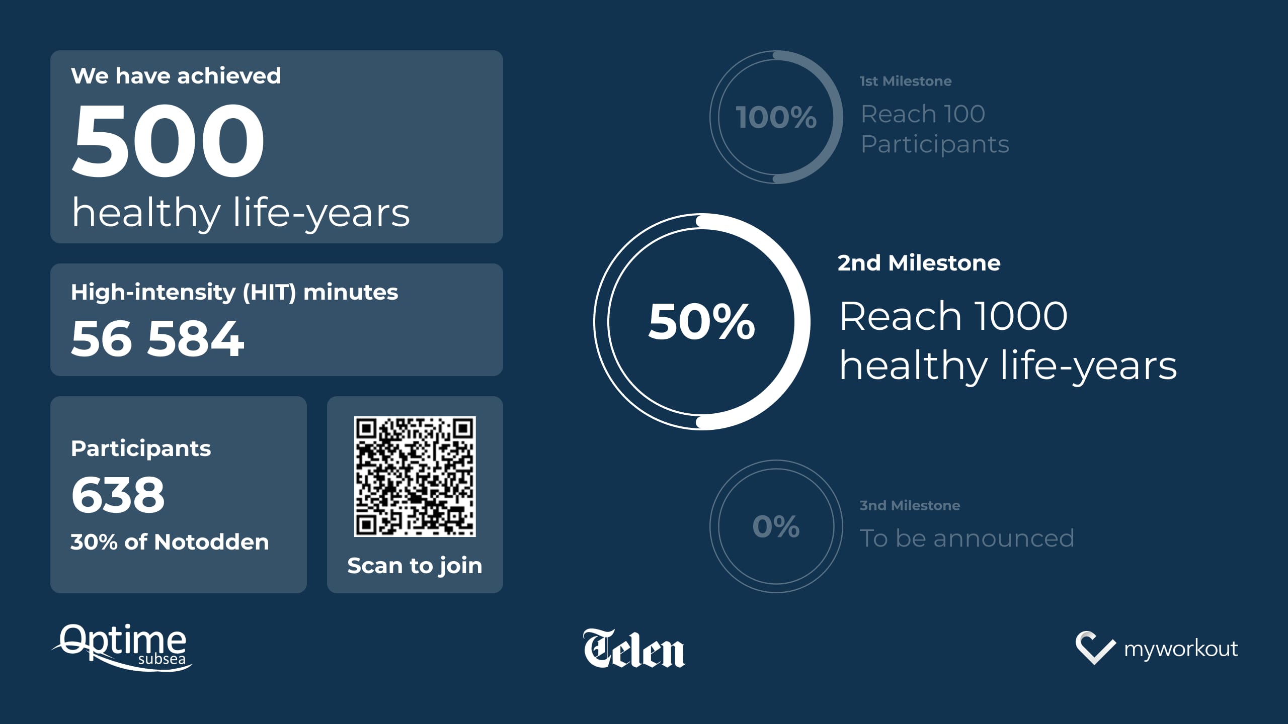 Myworkout announces the QALY barometer